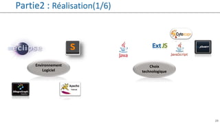 29
Partie2 : Réalisation(1/6)
Environnement
Logiciel
Choix
technologique
 