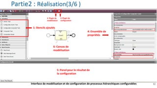 32
Partie2 : Réalisation(3/6 )
1: Stencils ajoutés
2: Plugin de
modélisation
3: Plugin de
configuration
4: Ensemble de
propriétés
6: Canvas de
modélisation
5: Panel pour le résultat de
la configuration
Interface de modélisation et de configuration de processus hiérarchiques configurables
 
