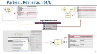 30
Partie2 : Réalisation (4/6 )
Plugin de modélisation
 