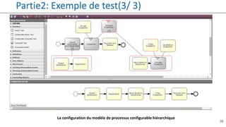 38
La configuration du modèle de processus configurable hiérarchique
Partie2: Exemple de test(3/ 3)
 