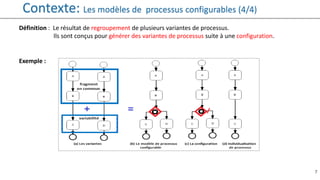 7
Contexte: Les modèles de processus configurables (4/4)
Définition : Le résultat de regroupement de plusieurs variantes de processus.
Ils sont conçus pour générer des variantes de processus suite à une configuration.
Exemple :
 