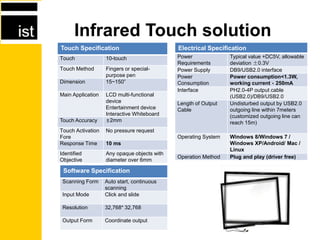 Infrared Touch solution
Touch Specification
Touch 10-touch
Touch Method Fingers or special-
purpose pen
Dimension 15~150”
Main Application LCD multi-functional
device
Entertainment device
Interactive Whiteboard
Touch Accuracy ±2mm
Touch Activation
Fore
No pressure request
Response Time 10 ms
Identified
Objective
Any opaque objects with
diameter over 6mm
Software Specification
Scanning Form Auto start, continuous
scanning
Input Mode Click and slide
Resolution 32,768* 32,768
Output Form Coordinate output
Electrical Specification
Power
Requirements
Typical value +DC5V, allowable
deviation ±0.3V
Power Supply DB9/USB2.0 interface
Power
Consumption
Power consumption<1.3W,
working current﹤250mA
Interface PH2.0-4P output cable
(USB2.0)/DB9/USB2.0
Length of Output
Cable
Undisturbed output by USB2.0
outgoing line within 7meters
(customized outgoing line can
reach 15m)
Operating System Windows 8/Windows 7 /
Windows XP/Android/ Mac /
Linux
Operation Method Plug and play (driver free)
 