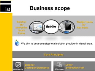 We aim to be a one-stop total solution provider in visual area.
Business scope
Design House
for
Flat Panel
Solution
for
Interactive
Touch
Frame
Core Principles
Superior
Customer Experience
Lower
production cost
 