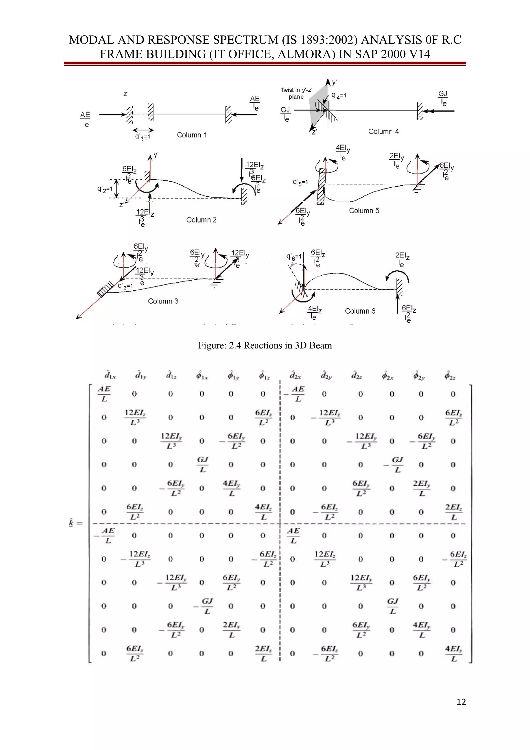 MODAL AND RESPONSE SPECTRUM (IS 1893:2002) ANALYSIS 0F R.C
FRAME BUILDING (IT OFFICE, ALMORA) IN SAP 2000 V14
Figure: 2.4 Reactions in 3D Beam
12
 