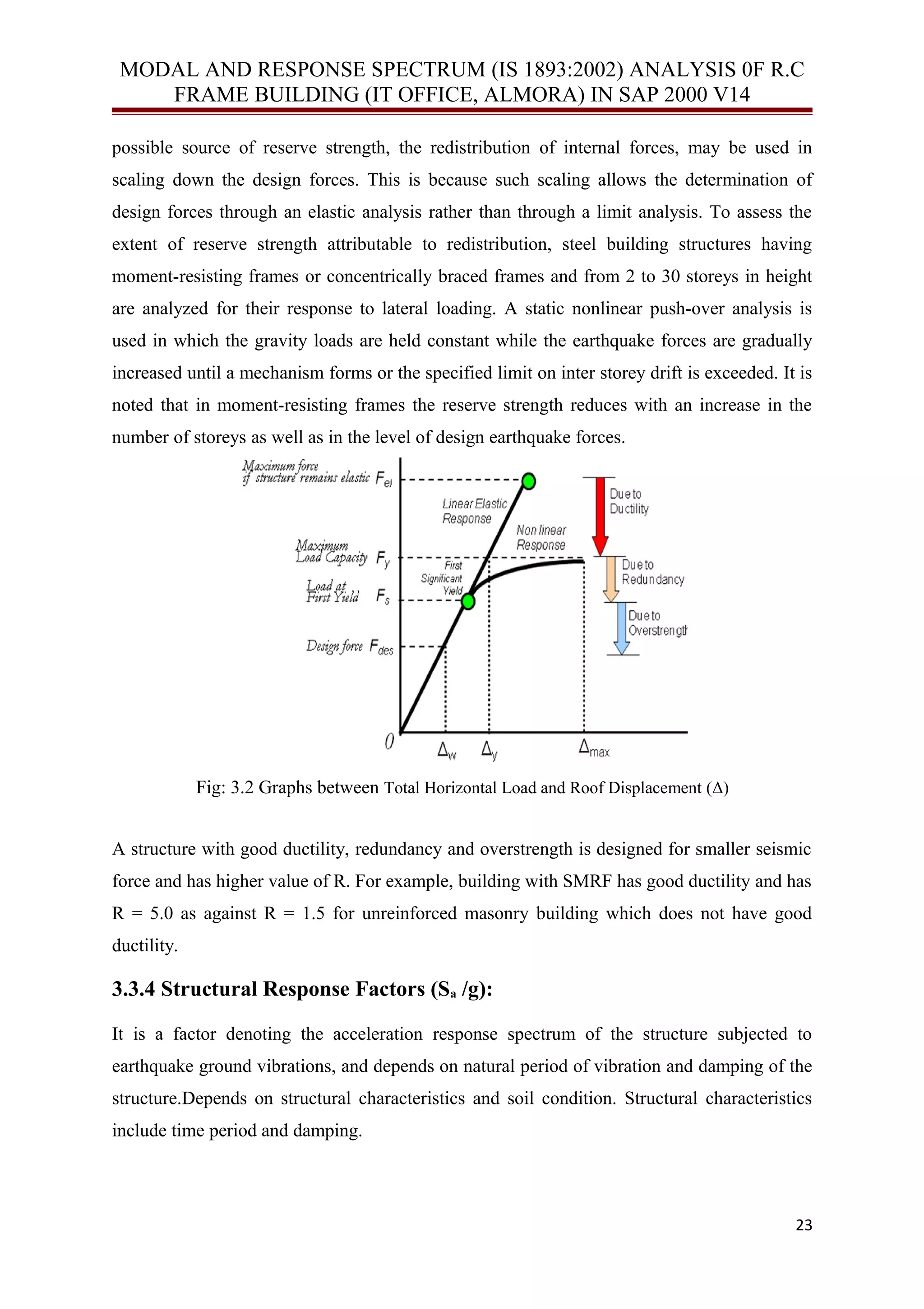 MODAL AND RESPONSE SPECTRUM (IS 1893:2002) ANALYSIS 0F R.C
FRAME BUILDING (IT OFFICE, ALMORA) IN SAP 2000 V14
possible source of reserve strength, the redistribution of internal forces, may be used in
scaling down the design forces. This is because such scaling allows the determination of
design forces through an elastic analysis rather than through a limit analysis. To assess the
extent of reserve strength attributable to redistribution, steel building structures having
moment-resisting frames or concentrically braced frames and from 2 to 30 storeys in height
are analyzed for their response to lateral loading. A static nonlinear push-over analysis is
used in which the gravity loads are held constant while the earthquake forces are gradually
increased until a mechanism forms or the specified limit on inter storey drift is exceeded. It is
noted that in moment-resisting frames the reserve strength reduces with an increase in the
number of storeys as well as in the level of design earthquake forces.
Fig: 3.2 Graphs between Total Horizontal Load and Roof Displacement (Δ)
A structure with good ductility, redundancy and overstrength is designed for smaller seismic
force and has higher value of R. For example, building with SMRF has good ductility and has
R = 5.0 as against R = 1.5 for unreinforced masonry building which does not have good
ductility.
3.3.4 Structural Response Factors (Sa /g):
It is a factor denoting the acceleration response spectrum of the structure subjected to
earthquake ground vibrations, and depends on natural period of vibration and damping of the
structure.Depends on structural characteristics and soil condition. Structural characteristics
include time period and damping.
23
 
