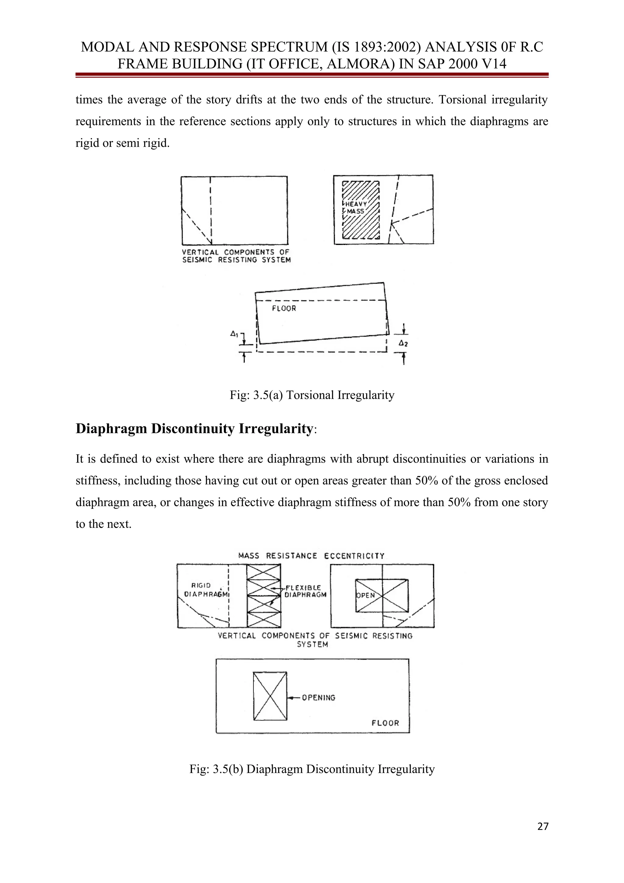 MODAL AND RESPONSE SPECTRUM (IS 1893:2002) ANALYSIS 0F R.C
FRAME BUILDING (IT OFFICE, ALMORA) IN SAP 2000 V14
times the average of the story drifts at the two ends of the structure. Torsional irregularity
requirements in the reference sections apply only to structures in which the diaphragms are
rigid or semi rigid.
Fig: 3.5(a) Torsional Irregularity
Diaphragm Discontinuity Irregularity:
It is defined to exist where there are diaphragms with abrupt discontinuities or variations in
stiffness, including those having cut out or open areas greater than 50% of the gross enclosed
diaphragm area, or changes in effective diaphragm stiffness of more than 50% from one story
to the next.
Fig: 3.5(b) Diaphragm Discontinuity Irregularity
27
 