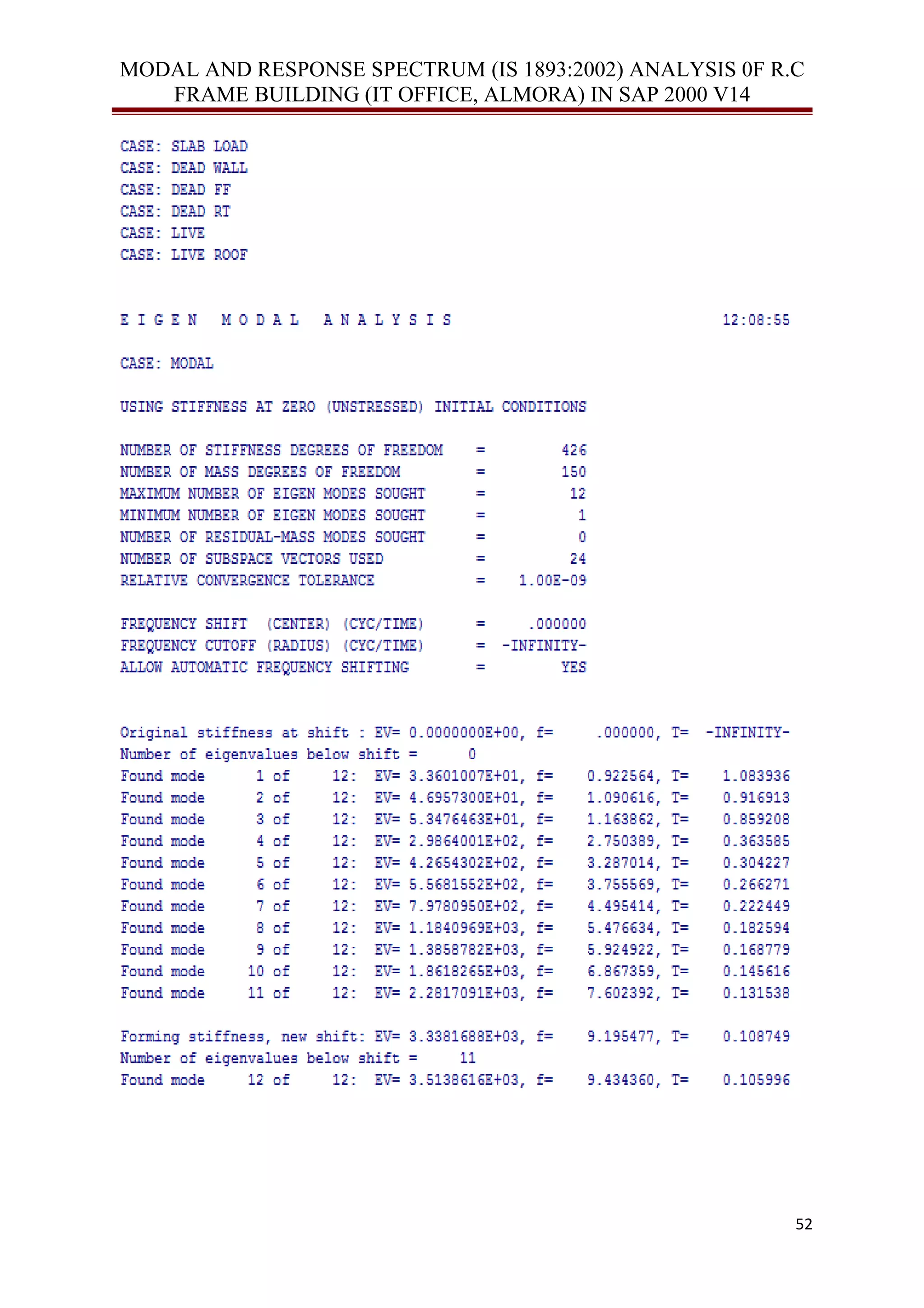 MODAL AND RESPONSE SPECTRUM (IS 1893:2002) ANALYSIS 0F R.C
FRAME BUILDING (IT OFFICE, ALMORA) IN SAP 2000 V14
52
 