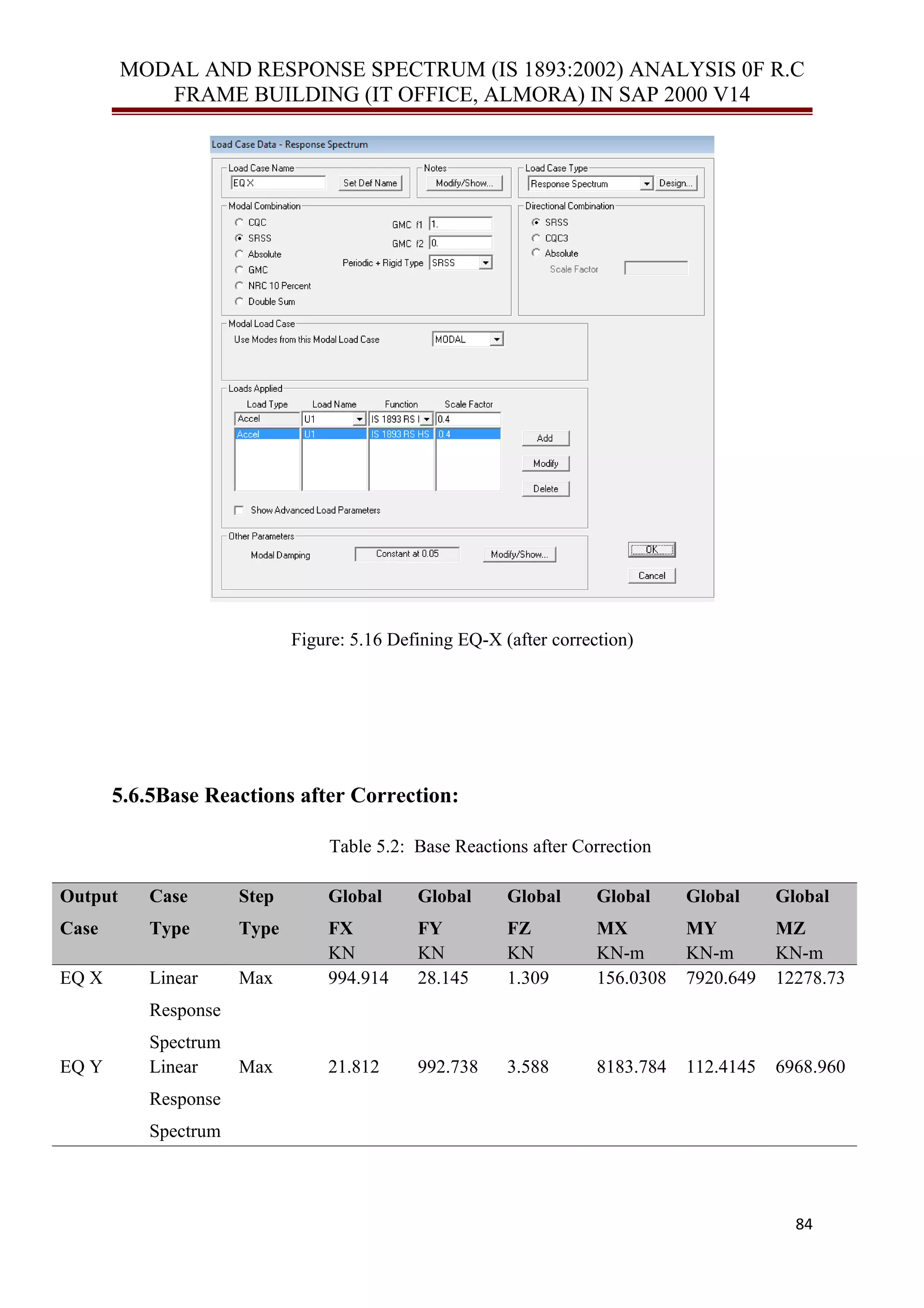 MODAL AND RESPONSE SPECTRUM (IS 1893:2002) ANALYSIS 0F R.C
FRAME BUILDING (IT OFFICE, ALMORA) IN SAP 2000 V14
Figure: 5.16 Defining EQ-X (after correction)
5.6.5Base Reactions after Correction:
Table 5.2: Base Reactions after Correction
Output
Case
Case
Type
Step
Type
Global
FX
Global
FY
Global
FZ
Global
MX
Global
MY
Global
MZ
KN KN KN KN-m KN-m KN-m
EQ X Linear
Response
Spectrum
Max 994.914 28.145 1.309 156.0308 7920.649 12278.73
EQ Y Linear
Response
Spectrum
Max 21.812 992.738 3.588 8183.784 112.4145 6968.960
84
 