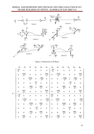 MODAL AND RESPONSE SPECTRUM (IS 18932002) ANALYSIS 0F R.C FRAME ...