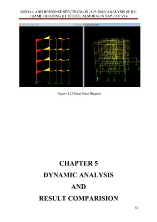 MODAL AND RESPONSE SPECTRUM (IS 18932002) ANALYSIS 0F R.C FRAME ...