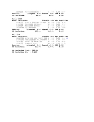 BMGT220 PRIN ACCOUNTING I A 3.00 3.00 12.00
Semester: Attempted 3.00; Earned 3.00; GPA 4.000
UG Cumulative: 93.00; 93.00; 3.095
Spring 2014
MAJOR: PHILOSOPHY COLLEGE: ARTS AND HUMANITIES
ASTR300 STARS & STELLAR SYSTEMS B+ 3.00 3.00 9.90
HIST326 THE ROMAN REPUBLIC B+ 3.00 3.00 9.90
HIST327 THE ROMAN EMPIRE A- 3.00 3.00 11.10
PHIL408R GRAY MATTERS P 0.00 3.00 0.00
Semester: Attempted 9.00; Earned 12.00; GPA 3.433
UG Cumulative: 102.00; 105.00; 3.125
Fall 2014
MAJOR: PHILOSOPHY COLLEGE: ARTS AND HUMANITIES
ENGL398N WRTNG FOR NON-PROFIT ORG B 3.00 3.00 9.00 JE
HIST319J ROME-REPBLIC TO AUTHRTRN P 0.00 3.00 0.00
PHIL362 THEORY OF KNOWLEDGE B+ 3.00 3.00 9.90
PHIL370 SYMBOLIC LOGIC A- 3.00 3.00 11.10
Semester: Attempted 9.00; Earned 12.00; GPA 3.333
UG Cumulative: 111.00; 117.00; 3.142
UG Cumulative Credit: 120.00
UG Cumulative GPA : 3.142
 