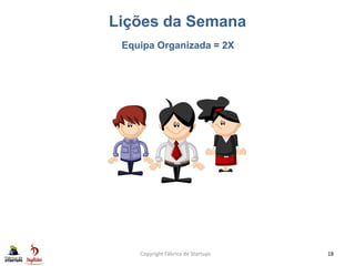 Lições da Semana
Copyright Fábrica de Startups 18
Equipa Organizada = 2X
 