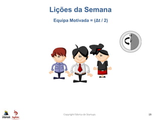 Lições da Semana
Copyright Fábrica de Startups 19
Equipa Motivada = (Δt / 2)
 