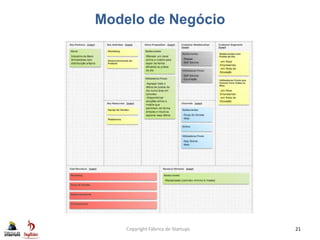 Modelo de Negócio
Copyright Fábrica de Startups 21
 