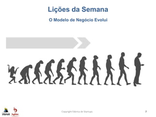 Lições da Semana
Copyright Fábrica de Startups 7
O Modelo de Negócio Evolui
 