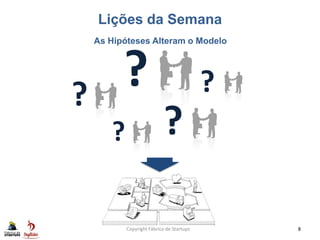 Lições da Semana
Copyright Fábrica de Startups 8
As Hipóteses Alteram o Modelo
?
?
??
?
 