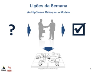 Lições da Semana
Copyright Fábrica de Startups 9
As Hipóteses Reforçam o Modelo
? 
 