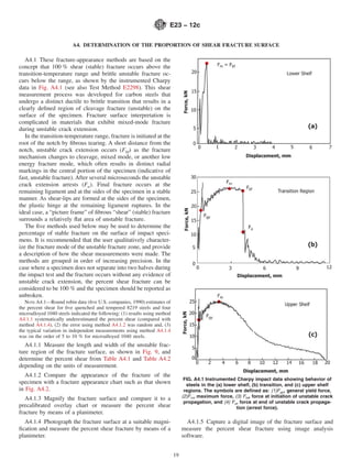 Percent Shear Graph E23.33234 Standard Test Methods for Notched Bar Impact Testing of ...