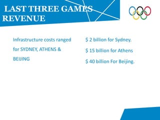 Infrastructure costs ranged
for SYDNEY, ATHENS &
BEIJING
$ 2 billion for Sydney.
$ 15 billion for Athens
$ 40 billion For Beijing.
LAST THREE GAMES
REVENUE
 
