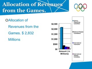 Allocation of Revenues
from the Games.
Allocation of
Revenues from the
Games. $ 2,832
Millions
$0
$500
$1,000
$1,500
$2,000
$2,500
Amount ( in
Millions)
Sydney
Organizing
Committee
National Olympic
Committees
International
Federation
International
Olympic
Committee
 