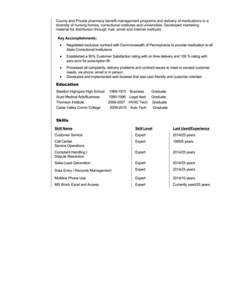 County and Private pharmacy benefit management programs and delivery of medications to a
diversity of nursing homes, correctional institutes and universities. Developed marketing
material for distribution through mail, email and internet methods.
Key Accomplishments:
• Negotiated exclusive contract with Commonwealth of Pennsylvania to provide medication to all
State Correctional Institutions
• Established a 95% Customer Satisfaction rating with on time delivery and 100 % rating with
zero error for prescription fill.
• Processed all complaints, delivery problems and contract issues to meet or exceed customer
needs, via phone, email or in person.
• Developed and implemented web browser that was user friendly and customer oriented
Education
Steelton Highspire High School 1969-1975 Business Graduate
Acad Medical Arts/Business 1995-1996 Legal Asst Graduate
Thomson Institute 2006-2007 HVAC Tech Graduate
Cedar Valley Comm College 2009-2010 Auto Tech Graduate
Skills
Skill Name Skill Level Last Used/Experience
Customer Service Expert 2014/25 years
Call Center
Service Operations
Expert 1995/5 years
Complaint Handling /
Dispute Resolution
Expert 2014/25 years
Sales Lead Generation Expert 2014/25 years
Data Entry / Records Management Expert 2014/25 years
Multiline Phone Use Expert 2014/10 years
MS Word, Excel and Access Expert Currently used/25 years
 