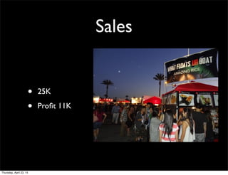 Sales
• 25K
• Proﬁt 11K
Thursday, April 23, 15
 