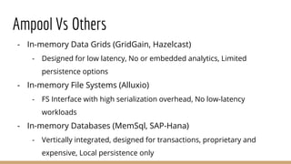 Ampool Vs Others
- In-memory Data Grids (GridGain, Hazelcast)
- Designed for low latency, No or embedded analytics, Limited
persistence options
- In-memory File Systems (Alluxio)
- FS Interface with high serialization overhead, No low-latency
workloads
- In-memory Databases (MemSql, SAP-Hana)
- Vertically integrated, designed for transactions, proprietary and
expensive, Local persistence only
 