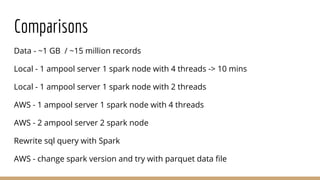 Comparisons
Data - ~1 GB / ~15 million records
Local - 1 ampool server 1 spark node with 4 threads -> 10 mins
Local - 1 ampool server 1 spark node with 2 threads
AWS - 1 ampool server 1 spark node with 4 threads
AWS - 2 ampool server 2 spark node
Rewrite sql query with Spark
AWS - change spark version and try with parquet data file
 