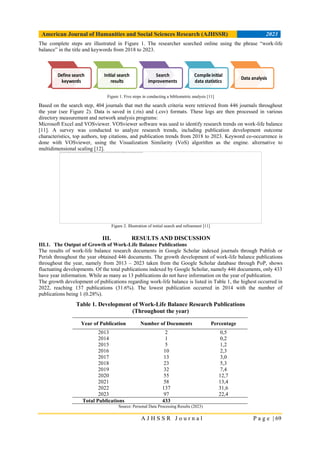 Work-Life Balance: A Literature Mapping with Bibliometric Analysis ...
