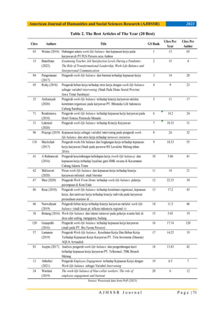 Work-Life Balance: A Literature Mapping with Bibliometric Analysis ...