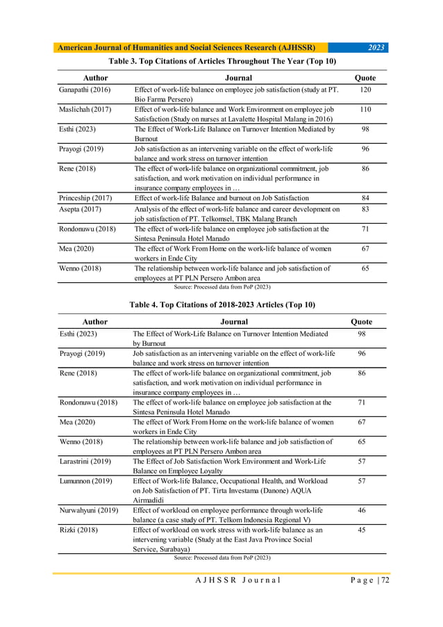 Work-Life Balance: A Literature Mapping with Bibliometric Analysis ...