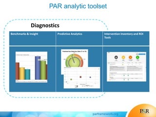 Benchmarks & Insight Predictive Analytics Intervention Inventory and ROI
Tools
Diagnostics
PAR analytic toolset
 