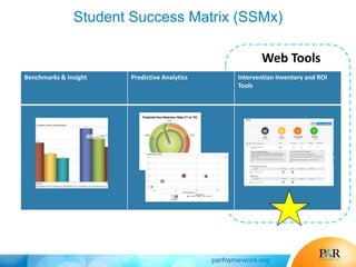 Benchmarks & Insight Predictive Analytics Intervention Inventory and ROI
Tools
Web Tools
Student Success Matrix (SSMx)
 