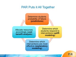 PAR Puts it All Together
Determine students
probability of failure
(predictions)
Determine which
students respond to
interventions (uplift
modeling)
Determine which
interventions are most
effective (explanatory
modeling)
Allocate resources
accordingly (cost
benefit analysis)
 