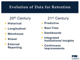 20th Century
 Historical
 Longitudinal
 Warehouse
 Siloed
 External
Reporting
21st Century
 Predictive
 Real-Time
 Dashboards
 Integrated
Institutional Insights
 Continuous
Improvements
Evolution of Data for Retention
 