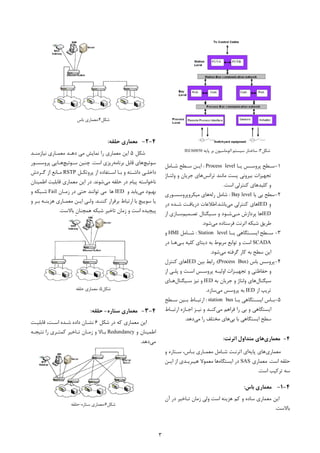 3
‫ﺷﮑﻞ‬3:‫ﭘﺎﯾﻪ‬ ‫ﺑﺮ‬ ‫اﺗﻮﻣﺎﺳﯿﻮن‬ ‫ﺳﯿﺴﺘﻢ‬ ‫ﺳﺎﺧﺘﺎر‬IEC60850
1-‫ـ‬‫ـ‬‫ﭘﺮوﺳ‬ ‫ـﻄﺢ‬‫ـ‬‫ﺳ‬‫ﺲ‬‫ـﺎ‬‫ـ‬‫ﯾ‬Process level:‫ـﺎﻣﻞ‬‫ـ‬‫ﺷ‬ ‫ـﻄﺢ‬‫ـ‬‫ﺳ‬ ‫ـﻦ‬‫ـ‬‫اﯾ‬
‫ﺗﺮاﻧﺲ‬ ‫ﻣﺎﻧﻨﺪ‬ ‫ﭘﺴﺖ‬ ‫ﺑﯿﺮوﻧﯽ‬ ‫ﺗﺠﻬﯿﺰات‬‫وﻟﺘـﺎژ‬ ‫و‬ ‫ﺟﺮﯾﺎن‬ ‫ﻫﺎي‬
‫اﺳﺖ‬ ‫ﮐﻨﺘﺮﻟﯽ‬ ‫ﮐﻠﯿﺪﻫﺎي‬ ‫و‬.
2-‫ﯾﺎ‬ ‫ﺑﯽ‬ ‫ﺳﻄﺢ‬Bay level:‫رﻟﻪ‬ ‫ﺷﺎﻣﻞ‬‫ﻣﯿﮑﺮوﭘﺮوﺳﺴـﻮري‬ ‫ﻫﺎي‬
‫و‬IED‫ﻣﯽ‬ ‫ﮐﻨﺘﺮﻟﯽ‬ ‫ﻫﺎي‬‫ﺑﺎﺷﺪ‬.‫در‬ ‫ﺷـﺪه‬ ‫درﯾﺎﻓـﺖ‬ ‫اﻃﻼﻋﺎت‬
IED‫ﻣـﯽ‬ ‫ﭘﺮدازش‬ ‫ﻫﺎ‬‫ﺗﺼـﻤﯿﻢ‬ ‫ﺳـﯿﮕﻨﺎل‬ ‫و‬ ‫ﺷـﻮد‬‫از‬ ‫ﺳـﺎزي‬
‫ﻣﯽ‬ ‫ﻓﺮﺳﺘﺎده‬ ‫اﺗﺮﻧﺖ‬ ‫ﺷﺒﮑﻪ‬ ‫ﻃﺮﯾﻖ‬‫ﺷﻮد‬.
3-‫ﺳــﻄﺢ‬‫ﯾــﺎ‬ ‫اﯾﺴــﺘﮕﺎﻫﯽ‬Station level:‫ﺷــﺎﻣﻞ‬HMI‫و‬
SCADA‫ﻣﺮ‬ ‫ﺗﻮاﺑﻊ‬ ‫و‬ ‫اﺳﺖ‬‫ﺑـﯽ‬ ‫ﮐﻠﯿﻪ‬ ‫دﯾﺘﺎي‬ ‫ﺑﻪ‬ ‫ﺑﻮط‬‫در‬ ‫ﻫـﺎ‬
‫ﻣﯽ‬ ‫ﮔﺮﻓﺘﻪ‬ ‫ﮐﺎر‬ ‫ﺑﻪ‬ ‫ﺳﻄﺢ‬ ‫اﯾﻦ‬‫ﺷﻮد‬.
4-‫ﺑﺎس‬ ‫ﭘﺮوﺳﺲ‬)Process Bus:(‫ﺑﯿﻦ‬ ‫راﺑﻂ‬IED‫ﮐﻨﺘﺮل‬ ‫ﻫﺎي‬
‫از‬ ‫ﭘﻠـﯽ‬ ‫و‬ ‫اﺳـﺖ‬ ‫ﭘﺮوﺳـﺲ‬ ‫اوﻟﯿـﻪ‬ ‫ﺗﺠﻬﯿـﺰات‬ ‫و‬ ‫ﺣﻔﺎﻇﺘﯽ‬ ‫و‬
‫ﺳﯿﮕﻨﺎل‬‫ﺑﻪ‬ ‫ﺟﺮﯾﺎن‬ ‫و‬ ‫وﻟﺘﺎژ‬ ‫ﻫﺎي‬IED‫ﺳـﯿﮕﻨﺎل‬ ‫ﻧﯿﺰ‬ ‫و‬‫ﻫـﺎي‬
‫از‬ ‫ﺗﺮﯾﭗ‬IED‫ﻣﯽ‬ ‫ﭘﺮوﺳﺲ‬ ‫ﺑﻪ‬‫ﺳﺎزد‬.
5-‫ـﺎ‬‫ـ‬‫ﯾ‬ ‫ـﺘﮕﺎﻫﯽ‬‫ـ‬‫اﯾﺴ‬ ‫ـﺎس‬‫ـ‬‫ﺑ‬station bus:‫ـﻄﺢ‬‫ـ‬‫ﺳ‬ ‫ـﯿﻦ‬‫ـ‬‫ﺑ‬ ‫ـﺎط‬‫ـ‬‫ارﺗﺒ‬
‫ﻣﯽ‬ ‫ﻓﺮاﻫﻢ‬ ‫را‬ ‫ﺑﯽ‬ ‫و‬ ‫اﯾﺴﺘﮕﺎﻫﯽ‬‫ارﺗﺒـﺎط‬ ‫اﺟـﺎزه‬ ‫ﻧﯿـﺰ‬ ‫و‬ ‫ﮐﻨـﺪ‬
‫ﺑﯽ‬ ‫ﺑﺎ‬ ‫اﯾﺴﺘﮕﺎﻫﯽ‬ ‫ﺳﻄﺢ‬‫ﻣﯽ‬ ‫را‬ ‫ﻣﺨﺘﻠﻒ‬ ‫ﻫﺎي‬‫دﻫﺪ‬.
4-‫ﻣﻌﻤﺎري‬‫اﺗﺮﻧﺖ‬ ‫ﻣﺘﺪاول‬ ‫ﻫﺎي‬:
‫ﻣﻌﻤﺎري‬‫ﭘﺎﯾﻪ‬ ‫ﻫﺎي‬‫و‬ ‫ﺳـﺘﺎره‬ ،‫ﺑـﺎس‬ ‫ﻣﻌﻤـﺎري‬ ‫ﺷـﺎﻣﻞ‬ ‫اﺗﺮﻧـﺖ‬ ‫اي‬
‫اﺳﺖ‬ ‫ﺣﻠﻘﻪ‬.‫ﻣﻌﻤﺎري‬SAS‫اﯾﺴﺘﮕﺎه‬ ‫در‬‫اﯾـﻦ‬ ‫از‬ ‫ﻫﯿﺒﺮﯾـﺪي‬ ‫ﻣﻌﻤﻮﻻ‬ ‫ﻫﺎ‬
‫اﺳﺖ‬ ‫ﺗﺮﮐﯿﺐ‬ ‫ﺳﻪ‬.
4-1-‫ﻣﻌﻤﺎر‬‫ﺑﺎس‬ ‫ي‬:
‫آن‬ ‫در‬ ‫ﺗـﺎﺧﯿﺮ‬ ‫زﻣﺎن‬ ‫وﻟﯽ‬ ‫اﺳﺖ‬ ‫ﻫﺰﯾﻨﻪ‬ ‫ﮐﻢ‬ ‫و‬ ‫ﺳﺎده‬ ‫ﻣﻌﻤﺎري‬ ‫اﯾﻦ‬
‫ﺑﺎﻻﺳﺖ‬.
‫ﺷﮑﻞ‬4:‫ﺑﺎس‬ ‫ﻣﻌﻤﺎري‬
4-2-‫ﺣﻠﻘﻪ‬ ‫ﻣﻌﻤﺎري‬:
‫ﺷﮑﻞ‬5‫دﻫـﺪ‬ ‫ﻣﯽ‬ ‫ﻧﻤﺎﯾﺶ‬ ‫را‬ ‫ﻣﻌﻤﺎري‬ ‫اﯾﻦ‬‫ﻧﯿﺎزﻣﻨـﺪ‬ ‫ﻣﻌﻤـﺎري‬
‫ﺳﻮﺋﯿﭻ‬‫ﺑﺮﻧﺎﻣﻪ‬ ‫ﻗﺎﺑﻞ‬ ‫ﻫﺎي‬‫اﺳﺖ‬ ‫رﯾﺰي‬.‫ﺳـﻮﺋﯿﭻ‬ ‫ﭼﻨﯿﻦ‬‫ﭘﺮوﺳﺴـﻮر‬ ‫ﻫـﺎﯾﯽ‬
‫ﭘﺮوﺗﮑـﻞ‬ ‫از‬ ‫اﺳـﺘﻔﺎده‬ ‫ﺑـﺎ‬ ‫و‬ ‫داﺷـﺘﻪ‬ ‫داﺧﻠـﯽ‬RSTP‫ـﺮد‬‫ـ‬‫ﮔ‬ ‫از‬ ‫ﻣـﺎﻧﻊ‬‫ش‬
‫ﻣﯽ‬ ‫ﺣﻠﻘﻪ‬ ‫در‬ ‫ﭘﯿﺎم‬ ‫ﻧﺎﺧﻮاﺳﺘﻪ‬‫ﺷﻮﻧﺪ‬.‫اﻃﻤﯿﻨﺎن‬ ‫ﻗﺎﺑﻠﯿﺖ‬ ‫ﻣﻌﻤﺎري‬ ‫اﯾﻦ‬ ‫در‬
‫ﻣﯽ‬ ‫ﺑﻬﺒﻮد‬‫ﯾﺎﺑﺪ‬‫و‬IED‫ﻫﺎ‬‫زﻣـﺎن‬ ‫در‬ ‫ﺣﺘﯽ‬ ‫ﺗﻮاﻧﻨﺪ‬ ‫ﻣﯽ‬Fail‫و‬ ‫ﺷـﺒﮑﻪ‬
‫ا‬ ‫ﺑﺎ‬ ‫ﺳﻮﯾﯿﭻ‬ ‫ﯾﺎ‬‫ﮐﻨﻨـﺪ‬ ‫ﺑﺮﻗﺮار‬ ‫رﺗﺒﺎط‬.‫و‬ ‫ﺑـﺮ‬ ‫ﻫﺰﯾﻨـﻪ‬ ‫ﻣﻌﻤـﺎري‬ ‫اﯾـﻦ‬ ‫وﻟـﯽ‬
‫ﺑﺎﻻﺳﺖ‬ ‫ﻫﻤﭽﻨﺎن‬ ‫ﺷﺒﮑﻪ‬ ‫ﺗﺎﺧﯿﺮ‬ ‫زﻣﺎن‬ ‫و‬ ‫اﺳﺖ‬ ‫ﭘﯿﭽﯿﺪه‬.
‫ﺷﮑﻞ‬5:‫ﺣﻠﻘﻪ‬ ‫ﻣﻌﻤﺎري‬
4-3-‫ﺳﺘﺎره‬ ‫ﻣﻌﻤﺎري‬-‫ﺣﻠﻘﻪ‬:
‫ﺷﮑﻞ‬ ‫در‬ ‫ﮐﻪ‬ ‫ﻣﻌﻤﺎري‬ ‫اﯾﻦ‬6‫ﻗﺎﺑﻠﯿـﺖ‬ ،‫اﺳـﺖ‬ ‫ﺷـﺪه‬ ‫داده‬ ‫ﻧﺸـﺎن‬
‫و‬ ‫اﻃﻤﯿﻨﺎن‬Redundancy‫ﻧﺘﯿﺠـﻪ‬ ‫را‬ ‫ﮐﻤﺘـﺮي‬ ‫ﺗـﺎﺧﯿﺮ‬ ‫زﻣـﺎن‬ ‫و‬ ‫ﺑـﺎﻻ‬
‫ﻣﯽ‬‫دﻫﺪ‬.
‫ﺷﮑﻞ‬6:‫ﺳﺘﺎره‬ ‫ﻣﻌﻤﺎري‬-‫ﺣﻠﻘﻪ‬
 
