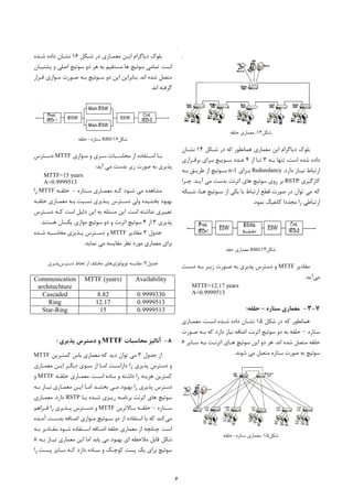 6
‫ﺷﮑﻞ‬13:‫ﺣﻠﻘﻪ‬ ‫ﻣﻌﻤﺎري‬
‫ﺷـﮑﻞ‬ ‫در‬ ‫ﮐﻪ‬ ‫ﻫﻤﺎﻧﻄﻮر‬ ‫ﻣﻌﻤﺎري‬ ‫اﯾﻦ‬ ‫دﯾﺎﮔﺮام‬ ‫ﺑﻠﻮك‬14‫ﻧﺸـﺎن‬
‫ﺑـﻪ‬ ‫ﺗﻨﻬﺎ‬ ،‫اﺳﺖ‬ ‫ﺷﺪه‬ ‫داده‬3‫از‬ ‫ﺗـﺎ‬4‫ﺑﺮﻗـﺮاري‬ ‫ﺑـﺮاي‬ ‫ﺳـﻮﯾﯿﭻ‬ ‫ﻋـﺪد‬
‫دارد‬ ‫ﻧﯿـﺎز‬ ‫ارﺗﺒﺎط‬.Redundancy‫ﺑـﺮاي‬n-1‫ﺳـﻮﺋ‬‫ﺑـﻪ‬ ‫ﻃﺮﯾـﻖ‬ ‫از‬ ‫ﯿﭻ‬
‫ﮐﺎرﮔﯿﺮي‬RSTP‫ﺳﻮﺋ‬ ‫روي‬ ‫ﺑﺮ‬‫آﯾـﺪ‬ ‫ﻣﯽ‬ ‫ﺑﺪﺳﺖ‬ ‫اﺗﺮﻧﺖ‬ ‫ﻫﺎي‬ ‫ﯿﭻ‬.‫ﭼـﺮا‬
‫در‬ ‫ﺗﻮان‬ ‫ﻣﯽ‬ ‫ﮐﻪ‬‫ﺳـﻮﺋ‬ ‫از‬ ‫ﯾﮑﯽ‬ ‫ﺑﺎ‬ ‫ارﺗﺒﺎط‬ ‫ﻗﻄﻊ‬ ‫ﺻﻮرت‬‫ﺷـﺒﮑﻪ‬ ،‫ﻫـﺎ‬ ‫ﯿﭻ‬
‫ﻧﻤﻮد‬ ‫ﮐﺎﻧﻔﯿﮓ‬ ‫ﻣﺠﺪدا‬ ‫را‬ ‫ارﺗﺒﺎﻃﯽ‬.
‫ﺷﮑﻞ‬14:RBD‫ﺣﻘﻪ‬ ‫ﻣﻌﻤﺎري‬
‫ﻣﻘﺎدﯾﺮ‬MTTF‫و‬‫دﺳـﺖ‬ ‫ﺑـﻪ‬ ‫زﯾـﺮ‬ ‫ﺻـﻮرت‬ ‫ﺑﻪ‬ ‫ﭘﺬﯾﺮي‬ ‫دﺳﺘﺮس‬
‫ﻣﯽ‬‫آﯾﺪ‬:
MTTF=12.17 years
A=0.9999513
7-3-‫ﺳﺘﺎره‬ ‫ﻣﻌﻤﺎري‬–‫ﺣﻠﻘﻪ‬:
‫ﺷﮑﻞ‬ ‫در‬ ‫ﮐﻪ‬ ‫ﻫﻤﺎﻧﻄﻮر‬15‫ﻣﻌﻤـﺎري‬ ،‫اﺳـﺖ‬ ‫ﺷـﺪه‬ ‫داده‬ ‫ﻧﺸـﺎن‬
‫ﺳﺘﺎره‬–‫ﺣ‬‫ﺳﻮﺋ‬ ‫دو‬ ‫ﺑﻪ‬ ‫ﻠﻘﻪ‬‫ﺻـﻮرت‬ ‫ﺑـﻪ‬ ‫ﮐﻪ‬ ‫دارد‬ ‫ﻧﯿﺎز‬ ‫اﺿﺎﻓﻪ‬ ‫اﺗﺮﻧﺖ‬ ‫ﯿﭻ‬
‫اﻧﺪ‬ ‫ﺷﺪه‬ ‫ﻣﺘﺼﻞ‬ ‫ﺣﻠﻘﻪ‬.‫ﺳـﺎﯾﺮ‬ ‫ﺑـﻪ‬ ‫اﺗﺮﻧـﺖ‬ ‫ﻫـﺎي‬ ‫ﺳﻮﺋﯿﭻ‬ ‫اﯾﻦ‬ ‫دو‬ ‫ﻫﺮ‬6
‫ﺳﻮﺋ‬‫ﺷﻮﻧﺪ‬ ‫ﻣﯽ‬ ‫ﻣﺘﺼﻞ‬ ‫ﺳﺘﺎره‬ ‫ﺻﻮرت‬ ‫ﺑﻪ‬ ‫ﯿﭻ‬.
‫ﺷﮑﻞ‬15:‫ﺳﺘﺎره‬ ‫ﻣﻌﻤﺎري‬-‫ﺣﻠﻘﻪ‬
‫ﺷـﮑﻞ‬ ‫در‬ ‫ﻣﻌﻤـﺎري‬ ‫اﯾـﻦ‬ ‫دﯾﺎﮔﺮام‬ ‫ﺑﻠﻮك‬16‫ﺷـﺪه‬ ‫داده‬ ‫ﻧﺸـﺎن‬
‫اﺳﺖ‬.‫ﺳﻮﺋ‬ ‫دو‬ ‫ﻫﺮ‬ ‫ﺑﻪ‬ ‫ﻣﺴﺘﻘﯿﻢ‬ ‫ﻫﺎ‬ ‫ﺳﻮﺋﯿﭻ‬ ‫ﺗﻤﺎﻣﯽ‬‫ﯿﭻ‬‫ﭘﺸﺘﯿﺒﺎن‬ ‫و‬ ‫اﺻﻠﯽ‬
‫ﻣ‬‫اﻧﺪ‬ ‫ﺷﺪه‬ ‫ﺘﺼﻞ‬.‫ﺳـﻮﺋ‬ ‫دو‬ ‫اﯾﻦ‬ ‫ﺑﻨﺎﺑﺮاﯾﻦ‬‫ﻗـﺮار‬ ‫ﻣـﻮازي‬ ‫ﺻـﻮرت‬ ‫ﺑـﻪ‬ ‫ﯿﭻ‬
‫اﻧﺪ‬ ‫ﮔﺮﻓﺘﻪ‬.
‫ﺷﮑﻞ‬16:RBD‫ﺳﺘﺎره‬-‫ﺣﻠﻘﻪ‬
‫ﻣـﻮازي‬ ‫و‬ ‫ﺳـﺮي‬ ‫ـﺒﺎت‬‫ـ‬‫ﻣﺤﺎﺳ‬ ‫از‬ ‫اﺳـﺘﻔﺎده‬ ‫ﺑـﺎ‬MTTF‫ـﺘﺮس‬‫ـ‬‫دﺳ‬
‫آﯾﺪ‬ ‫ﻣﯽ‬ ‫ﺑﺪﺳﺖ‬ ‫زﯾﺮ‬ ‫ﺻﻮرت‬ ‫ﺑﻪ‬ ‫ﭘﺬﯾﺮي‬:
MTTF=15 years
A=0.9999513
‫ﺳـﺘﺎره‬ ‫ﻣﻌﻤـﺎري‬ ‫ﮐـﻪ‬ ‫ﺷـﻮد‬ ‫ﻣﯽ‬ ‫ﻣﺸﺎﻫﺪه‬-‫ﺣﻠﻘـﻪ‬MTTF‫را‬
‫ﺑﻬ‬‫ﺣﻠﻘـﻪ‬ ‫ﻣﻌﻤـﺎري‬ ‫ﺑـﻪ‬ ‫ﻧﺴـﺒﺖ‬ ‫ﭘـﺬﯾﺮي‬ ‫دﺳـﺘﺮس‬ ‫وﻟﯽ‬ ‫ﺑﺨﺸﯿﺪه‬ ‫ﺒﻮد‬
‫اﺳﺖ‬ ‫ﻧﺪاﺷﺘﻪ‬ ‫ﺗﻐﯿﯿﺮي‬.‫دﻟ‬ ‫اﯾﻦ‬ ‫ﺑﻪ‬ ‫ﻣﺴﺌﻠﻪ‬ ‫اﯾﻦ‬‫دﺳـﺘﺮس‬ ‫ﮐـﻪ‬ ‫اﺳﺖ‬ ‫ﯿﻞ‬
‫ﭘﺬﯾﺮي‬3‫از‬4‫ﺳﻮﺋ‬ ‫دو‬ ‫و‬ ‫اﺗﺮﻧﺖ‬ ‫ﺳﻮﺋﯿﭻ‬‫ﻣ‬ ‫ﯿﭻ‬‫ﻮ‬‫ﻫﺴﺘﻨﺪ‬ ‫ﯾﮑﺴﺎن‬ ‫ازي‬.
‫ﺟﺪول‬3‫ﻣﻘﺎدﯾﺮ‬MTTF‫ﺷـﺪه‬ ‫ﻣﺤﺎﺳـﺒﻪ‬ ‫ﭘـﺬﯾﺮي‬ ‫دﺳـﺘﺮس‬ ‫و‬
‫ﻧﻤﺎﯾﺪ‬ ‫ﻣﯽ‬ ‫ﻣﻘﺎﯾﺴﻪ‬ ‫ﻧﻈﺮ‬ ‫ﻣﻮرد‬ ‫ﻣﻌﻤﺎري‬ ‫ﺑﺮاي‬:
‫ﺟﺪول‬3:‫ﺗﻮﭘ‬ ‫ﻣﻘﺎﯾﺴﻪ‬‫ﻮﻟﻮژي‬‫دﺳﺘﺮس‬ ‫ﻟﺤﺎظ‬ ‫از‬ ‫ﻣﺨﺘﻠﻒ‬ ‫ﻫﺎي‬‫ﭘﺬﯾﺮي‬
AvailabilityMTTF (years)Communication
architechture
0.99993308.82Cascaded
0.999951312.17Ring
0.999951315Star-Ring
8-‫آﻧﺎﻟﯿﺰ‬‫ﻣﺤﺎﺳﺒﺎت‬MTTF‫ﭘﺬﯾﺮي‬ ‫دﺳﺘﺮس‬ ‫و‬:
‫ﺟﺪول‬ ‫از‬3‫ﮐﻤﺘـﺮﯾﻦ‬ ‫ﺑﺎس‬ ‫ﻣﻌﻤﺎري‬ ‫ﮐﻪ‬ ‫دﯾﺪ‬ ‫ﺗﻮان‬ ‫ﻣﯽ‬MTTF
‫دﺳﺘﺮ‬ ‫و‬‫داراﺳـﺖ‬ ‫را‬ ‫ﭘﺬﯾﺮي‬ ‫س‬.‫ﻣﻌﻤـﺎري‬ ‫اﯾـﻦ‬ ‫دﯾﮕـﺮ‬ ‫ﺳـﻮي‬ ‫از‬ ‫اﻣـﺎ‬
‫اﺳـﺖ‬ ‫ﺳﺎده‬ ‫و‬ ‫داﺷﺘﻪ‬ ‫را‬ ‫ﻫﺰﯾﻨﻪ‬ ‫ﮐﻤﺘﺮﯾﻦ‬.‫ﺣﻠﻘـﻪ‬ ‫ﻣﻌﻤـﺎري‬MTTF‫و‬
‫ﻣـﯽ‬ ‫ﺑﻬﺒﻮد‬ ‫را‬ ‫ﭘﺬﯾﺮي‬ ‫دﺳﺘﺮس‬‫ﺑـﻪ‬ ‫ﻧﯿـﺎز‬ ‫ﻣﻌﻤـﺎري‬ ‫اﯾـﻦ‬ ‫اﻣـﺎ‬ ‫ﺑﺨﺸـﺪ‬
‫ﺳﻮﺋ‬‫ﺑـﺎ‬ ‫ﺷـﺪه‬ ‫رﯾـﺰي‬ ‫ﺑﺮﻧﺎﻣـﻪ‬ ‫اﺗﺮﻧﺖ‬ ‫ﻫﺎي‬ ‫ﯿﭻ‬RSTP‫دارد‬.‫ﻣﻌﻤـﺎري‬
‫ـﺘﺎره‬‫ـ‬‫ﺳ‬–‫ـﺎﻻﺗﺮﯾﻦ‬‫ـ‬‫ﺑ‬ ‫ـﻪ‬‫ـ‬‫ﺣﻠﻘ‬MTTF‫ـﺮاﻫﻢ‬‫ـ‬‫ﻓ‬ ‫را‬ ‫ـﺬﯾﺮي‬‫ـ‬‫ﭘ‬ ‫ـﺘﺮس‬‫ـ‬‫دﺳ‬ ‫و‬
‫ﻣﯽ‬‫ﺳـﻮﺋ‬ ‫دو‬ ‫از‬ ‫اﺳﺘﻔﺎده‬ ‫ﺑﺎ‬ ‫ﮐﻪ‬ ‫ﮐﻨﺪ‬‫آﻣـﺪه‬ ‫ﺑﺪﺳـﺖ‬ ‫اﺿـﺎﻓﻪ‬ ‫ﻣـﻮازي‬ ‫ﯿﭻ‬
‫اﺳﺖ‬.‫ﺑـﻪ‬ ‫ﻣﻘـﺎدﯾﺮ‬ ‫ﺷـﻮد‬ ‫اﺳـﺘﻔﺎده‬ ‫اﺿـﺎﻓﻪ‬ ‫ﺣﻠﻘﻪ‬ ‫ﻣﻌﻤﺎري‬ ‫از‬ ‫ﭼﻨﺎﻧﭽﻪ‬
‫ﯾ‬ ‫ﻣﯽ‬ ‫ﺑﻬﺒﻮد‬ ‫اي‬ ‫ﻣﻼﺣﻈﻪ‬ ‫ﻗﺎﺑﻞ‬ ‫ﺷﮑﻞ‬‫ﺑـﻪ‬ ‫ﻧﯿـﺎز‬ ‫ﻣﻌﻤﺎري‬ ‫اﯾﻦ‬ ‫اﻣﺎ‬ ‫ﺎﺑﺪ‬8
‫ﺳﻮﺋ‬‫را‬ ‫ﭘﺴـﺖ‬ ‫ﺳـﺎﯾﺰ‬ ‫ﮐـﻪ‬ ‫دارد‬ ‫ﺳـﺎده‬ ‫و‬ ‫ﮐﻮﭼـﮏ‬ ‫ﭘﺴﺖ‬ ‫ﯾﮏ‬ ‫ﺑﺮاي‬ ‫ﯿﭻ‬
.
 