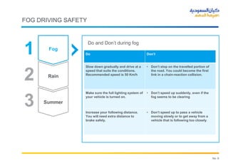 Seasonal Driving Safety | PPTX