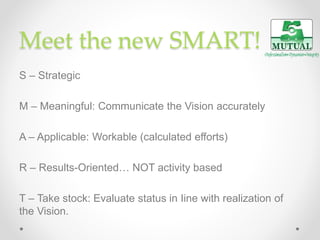 Meet the new SMART!
S – Strategic
M – Meaningful: Communicate the Vision accurately
A – Applicable: Workable (calculated e...