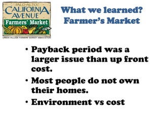 What we learned? Farmer’s MarketPayback period was a larger issue than up front cost.Most people do not own their homes.Environment vs cost