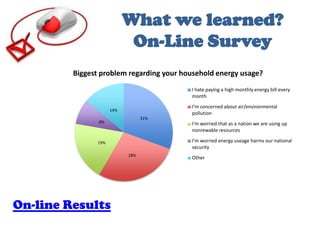 What we learned? On-Line SurveyOn-line Results