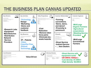 The Business Plan Canvas Updated<br /><ul><li>Technology Design