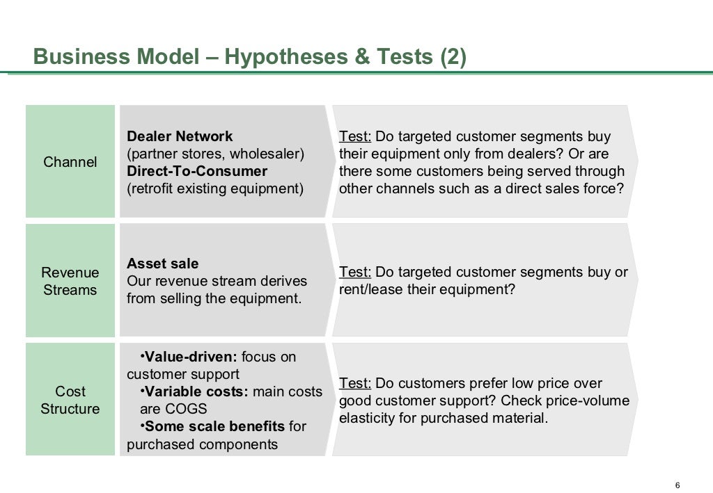 business model hypothesis examples