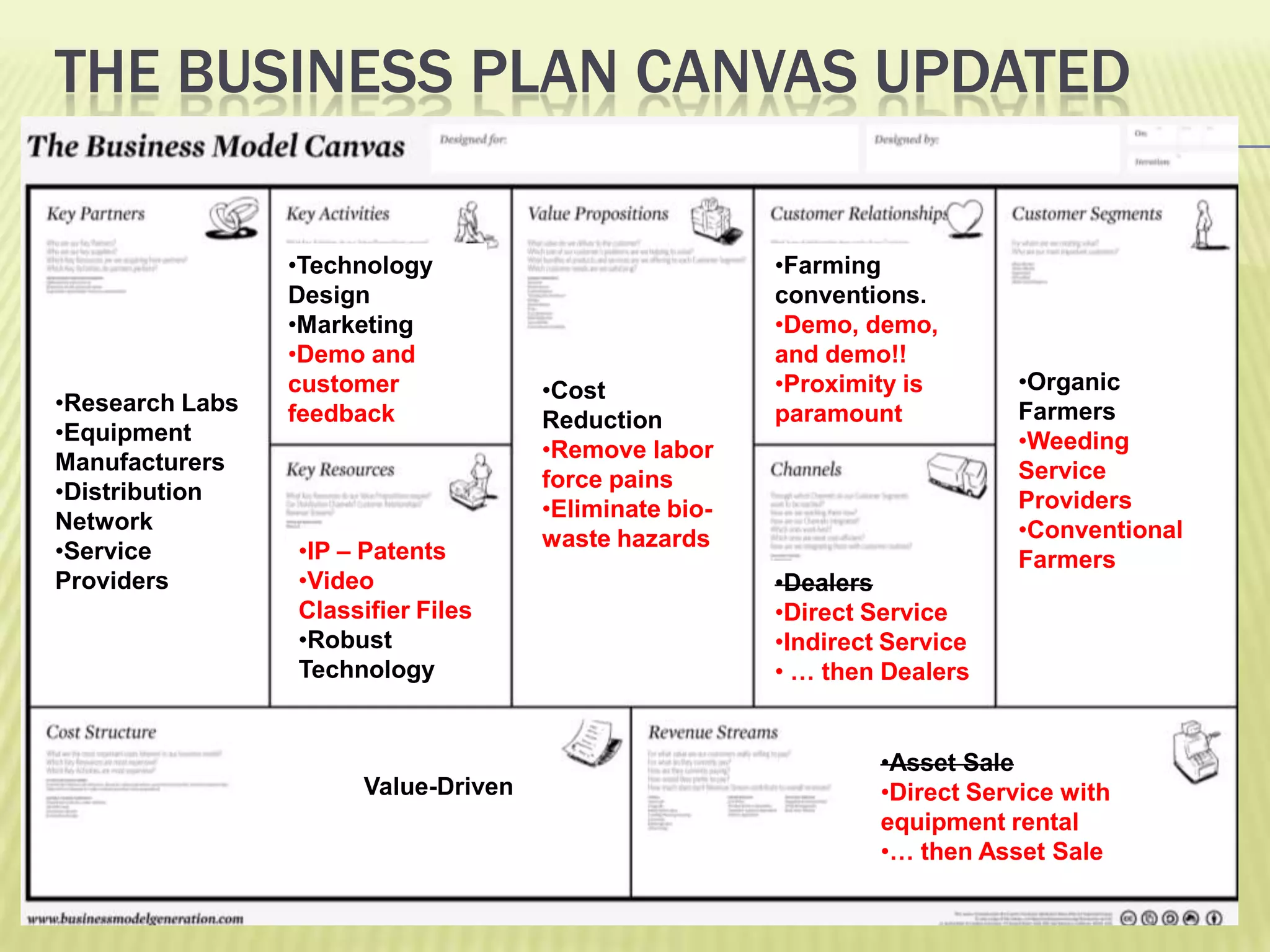 The Business Plan Canvas UpdatedTechnology Design