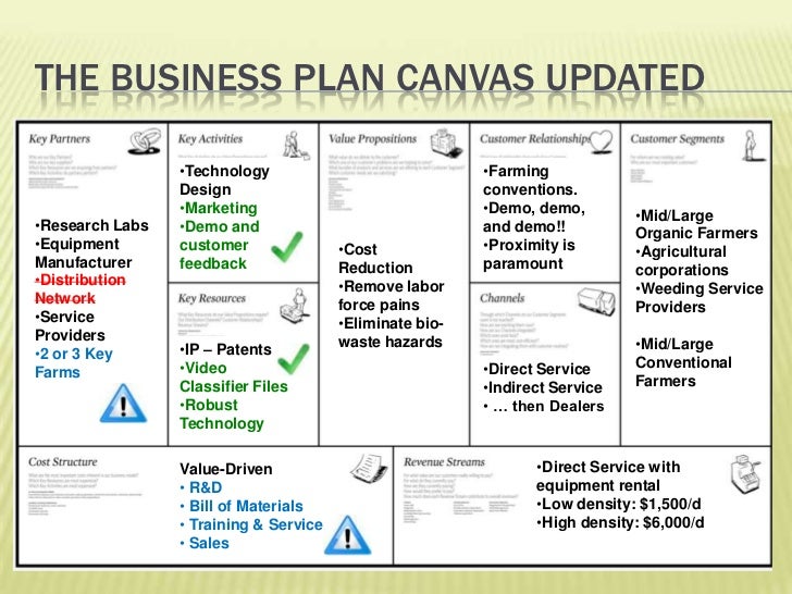 The Business Plan Canvas Updated