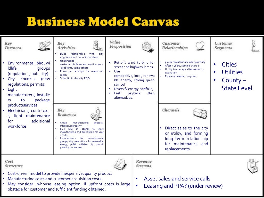 Business Model Canvas Relationships Management And Leadership