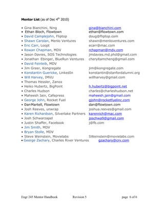 Mentor List (as of Dec 4th 2010)

• Gina Bianchini, Ning                  gina@bianchini.com
• Ethan Bloch, Flowtown                 ethan@flowtown.com
• David Camplejohn, Fliptop             doug@fliptop.com
• Shawn Carolan, Menlo Ventures         shawn@menloventures.com
• Eric Carr, Loopt                      ecarr@mac.com
• Rowan Chapman, MDV                    rchapman@mdv.com
• Jason Davies, SOS Technologies        jmdavies.md.phd@gmail.com
• Jonathan Ebinger, BlueRun Ventures cheryltamcheng@gmail.com
• David Feinleib, MDV
• Jim Greer, Kongregate                 jim@kongregate.com
• Konstantin Guericke, LinkedIn         konstantin@stanfordalumni.org
• Will Harvey, IMVU                     willharvey@gmail.com
• Thomas Hessler, Zanox
• Heiko Hubertz, BigPoint               h.hubertz@bigpoint.net
• Charles Hudson                        charles@charleshudson.net
• Maheesh Jain, Cafepress               maheesh.jain@gmail.com
• George John, Rocket Fuel              gjohn@rocketfuelinc.com
• Dan Martell, Flowtown                 dan@flowtown.com
• Josh Reeves, unwrap                   joshua.reeves@gmail.com
• Karen Richardson, Silverlake Partners karenrich@mac.com
• Josh Schwarzapel                      joschwa9@gmail.com
• Justin Shaffer, Facebook              j@fb.com
• Jim Smith, MDV
• Bryan Stolle, MDV
• Steve Weinstein, Movielabs            SWeinstein@movielabs.com
• George Zachary, Charles River Ventures      gzachary@crv.com




Engr 245 Mentor Handbook           Revision 5             page 6 of 6
 