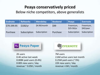 Peaya E245 personallibraries week7 | PPTX