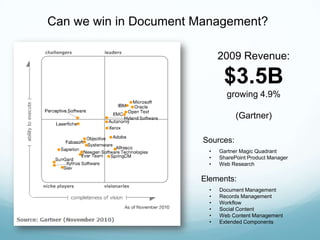 Coordinate 4-20 researchers per manuscriptPurchase PowerAsks manager for part of $1K annual IT budget“I need tools that work with the journals that I want to publish in and cite from. I prefer things that are free. I like managing everything either in email or in folders on my PC.”