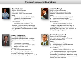 Web ResearchElements: Document Management